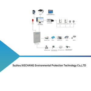 Online Monitoring System for Airborne Particle Counter Floating Bacteria