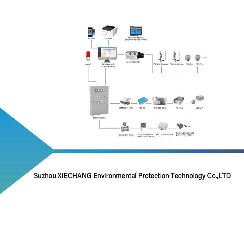 Online Monitoring System for Airborne Particle Counter Floating Bacteria